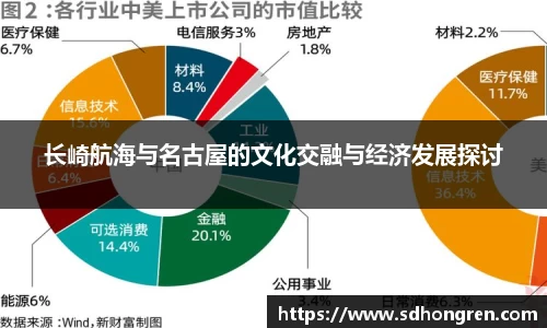 长崎航海与名古屋的文化交融与经济发展探讨